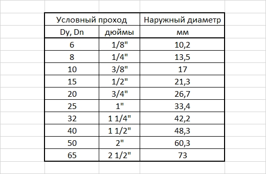 Как изменить дюймы на мм в автокаде